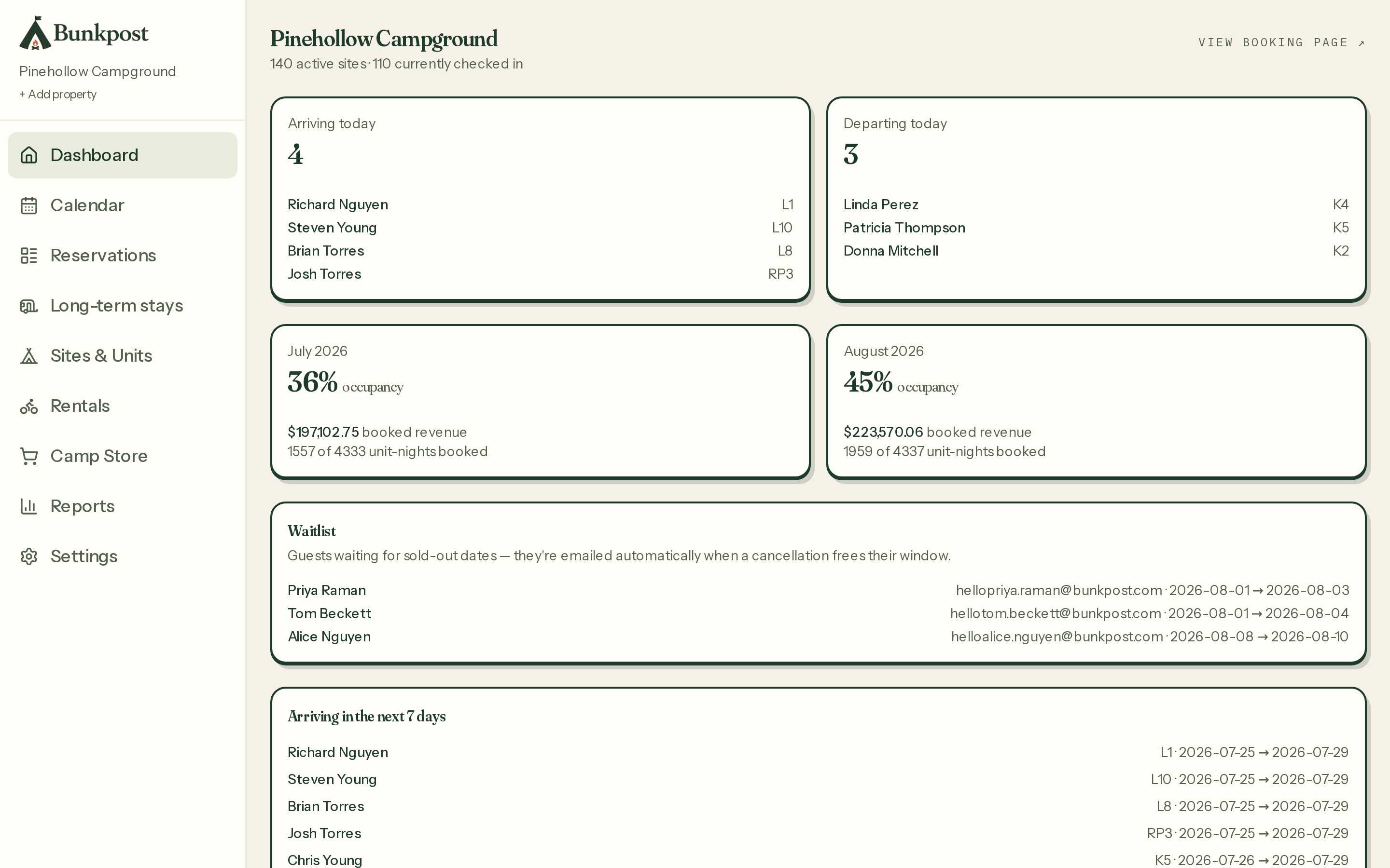 The Bunkpost dashboard: arrivals and departures today, occupancy, and the next seven days of arrivals