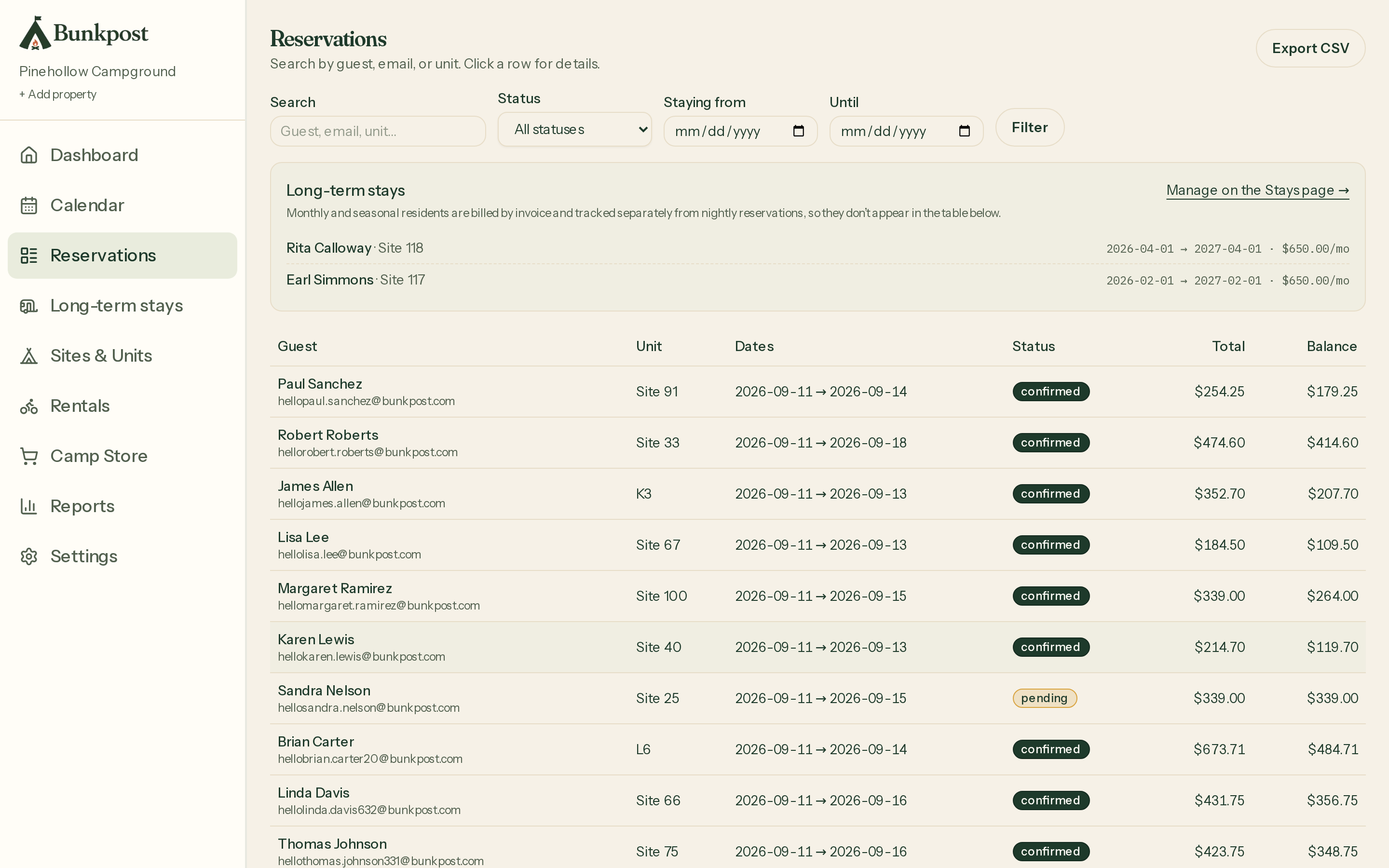 The reservations list: guests, sites, dates, statuses, and balances, with long-term stays on top